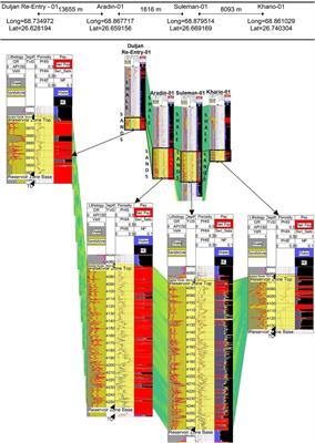 A novel gas sands characterization and improved depositional modeling of the Cretaceous Sembar Formation, Lower Indus Basin, Pakistan